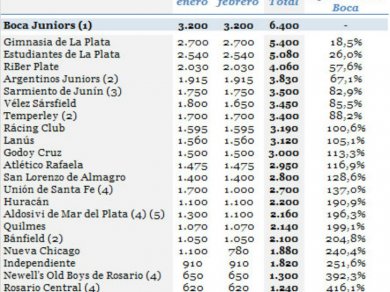  La colonia más cara 